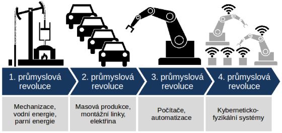 Priemysel 4.0 a riadené uťahovanie