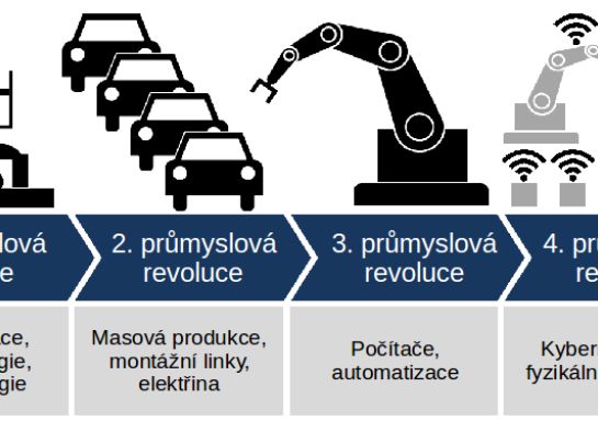 Priemysel 4.0 a riadené uťahovanie